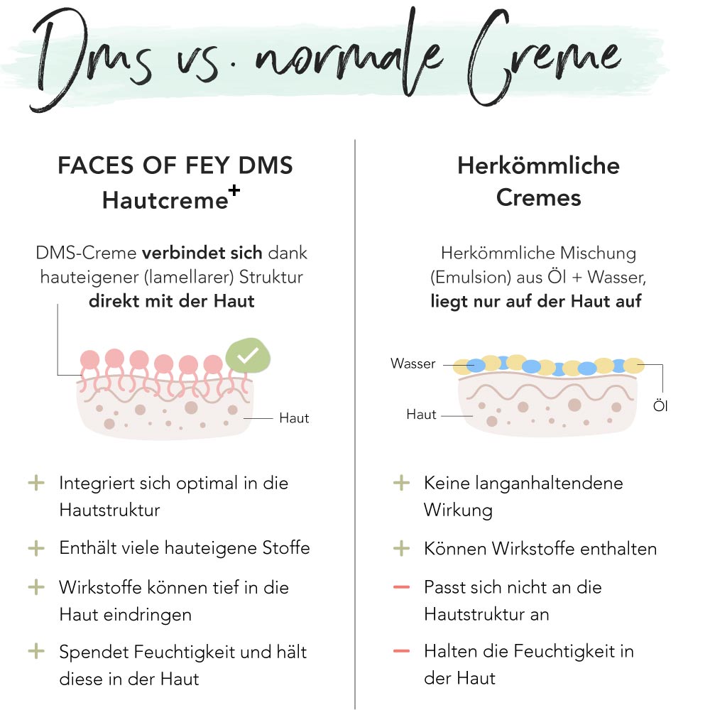 DMS Hautcreme + rich - 5ml