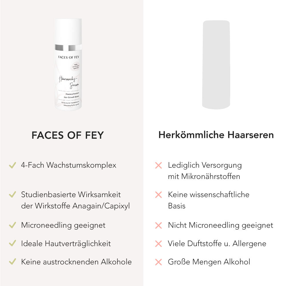 Haarwachstum Serum - 50ml