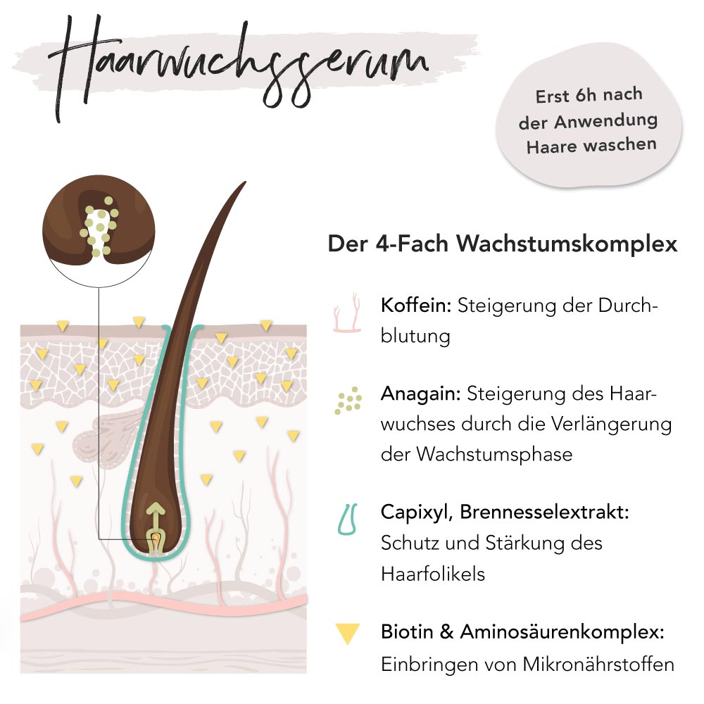 Microneedling Set Haarwachstum