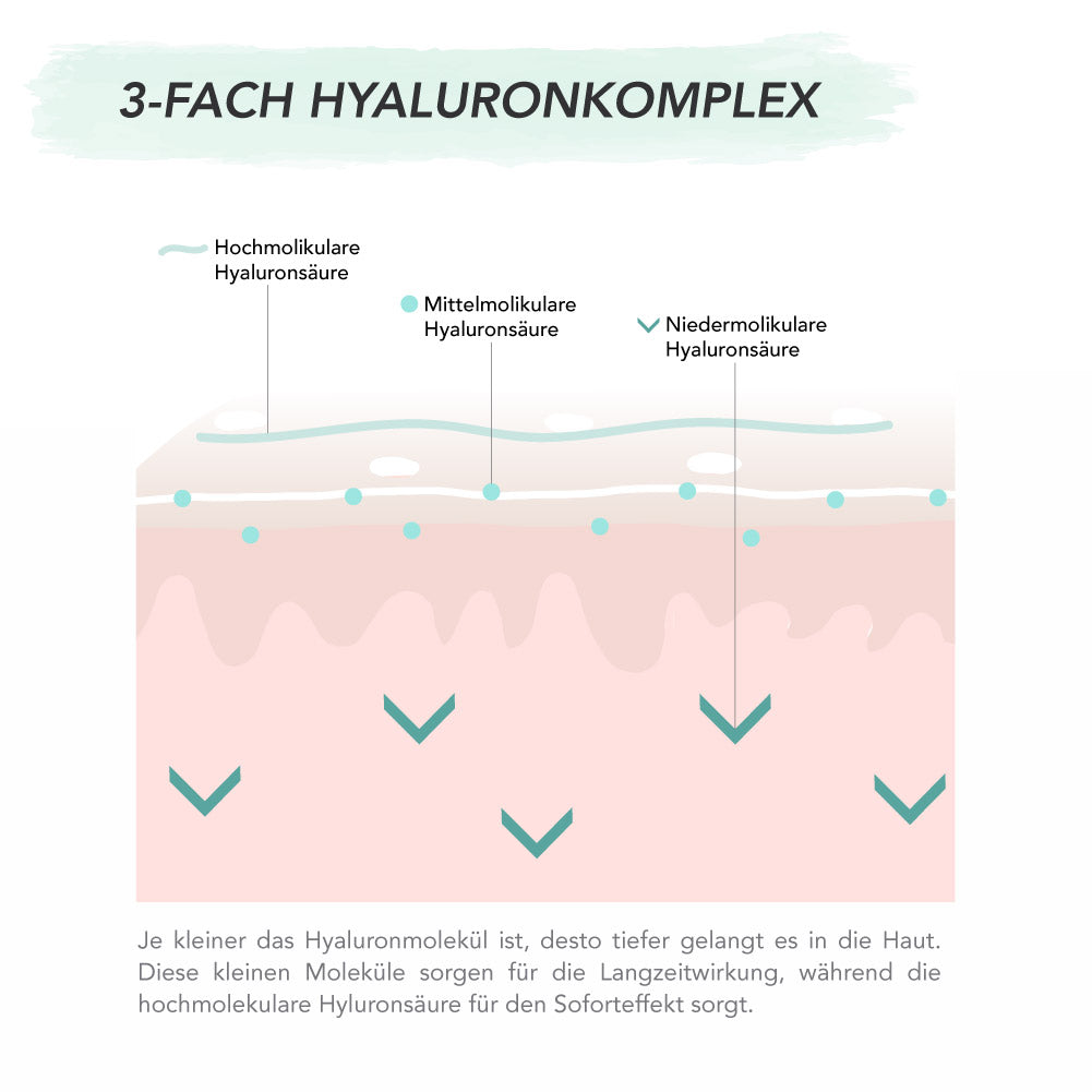 Feuchtigkeitsserum - 50ml