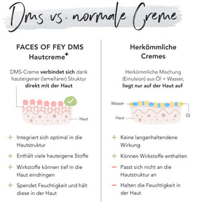 Unperfekte DMS Hautcreme + clarifying - 100ml